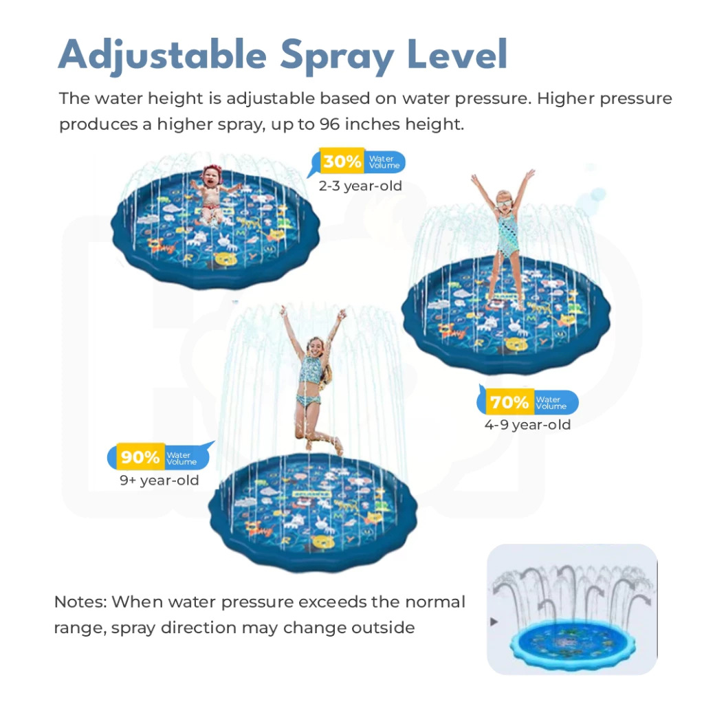 100/170cm Outdoor Kids Sprinkl - Slip Slide Water Mat 评论和价格